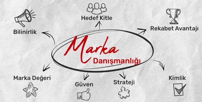 Personel Yönetimi Hizmeti
